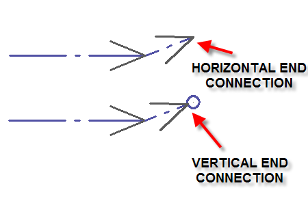 fixture connection - end 2